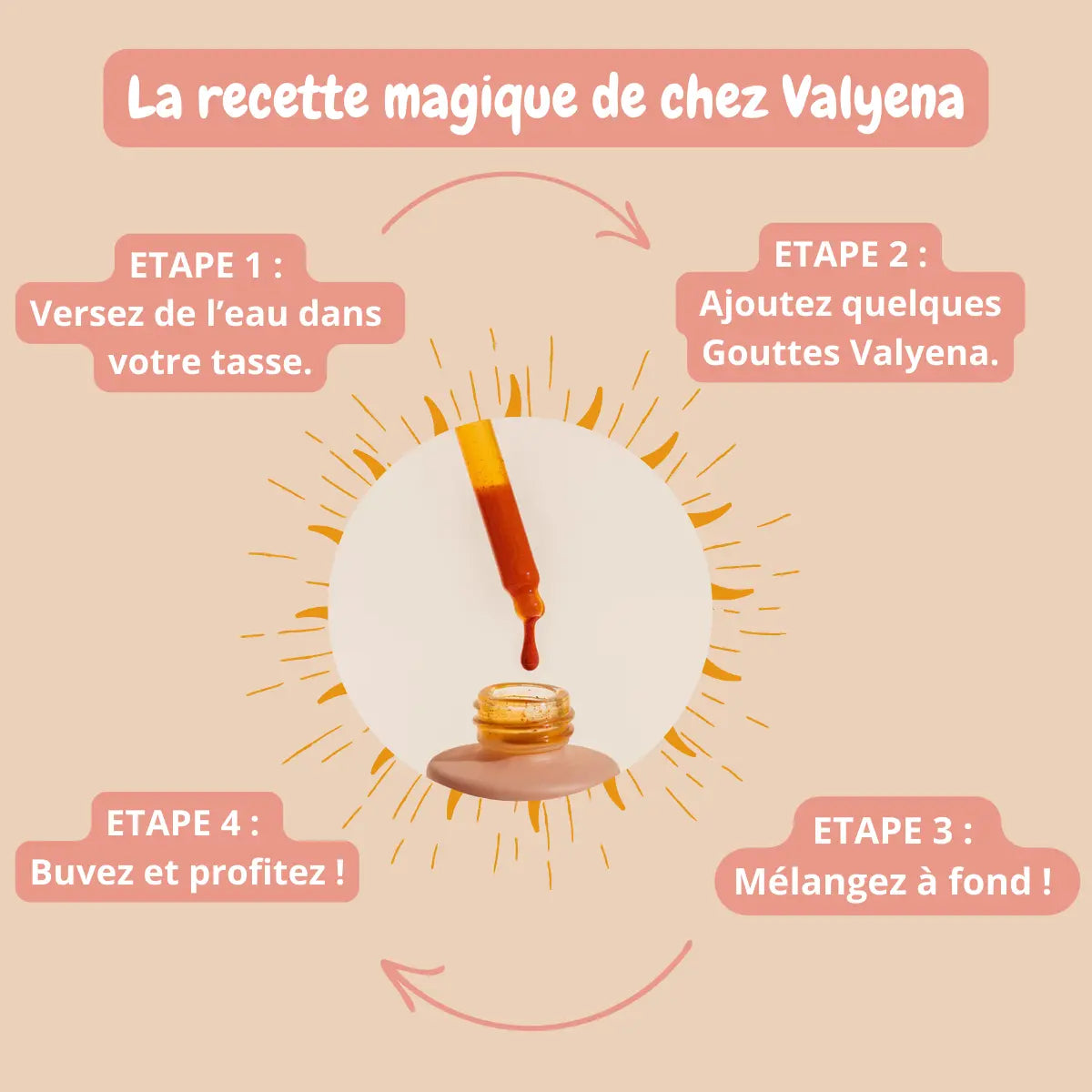Valyena Drops - Gouttes de bronzage Valyena™ Valyena™